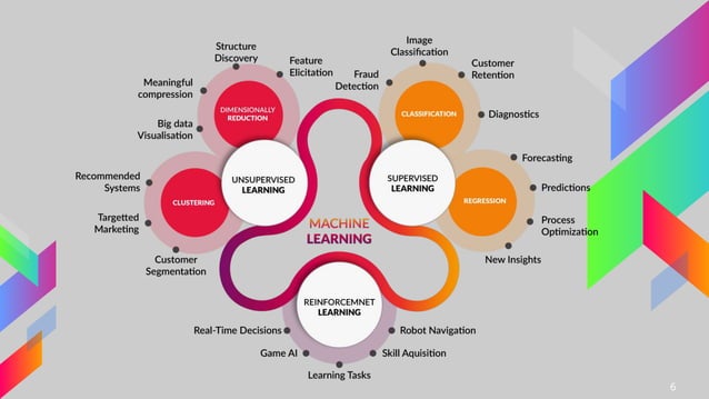 Deep learning overview | PPT