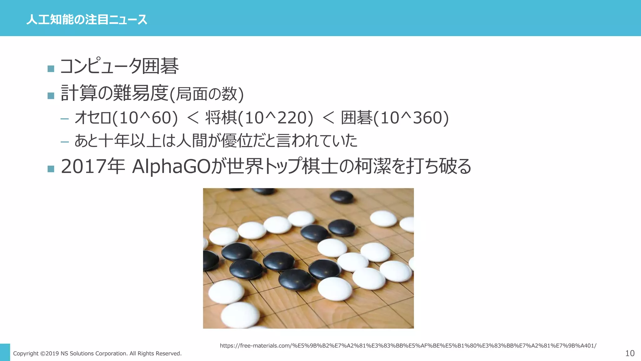 Copyright ©2019 NS Solutions Corporation. All Rights Reserved.
人工知能の注目ニュース
10
 コンピュータ囲碁
 計算の難易度(局面の数)
– オセロ(10^60) ＜ 将棋(10^220) ＜ 囲碁(10^360)
– あと十年以上は人間が優位だと言われていた
 2017年 AlphaGOが世界トップ棋士の柯潔を打ち破る
https://free-materials.com/%E5%9B%B2%E7%A2%81%E3%83%BB%E5%AF%BE%E5%B1%80%E3%83%BB%E7%A2%81%E7%9B%A401/
 