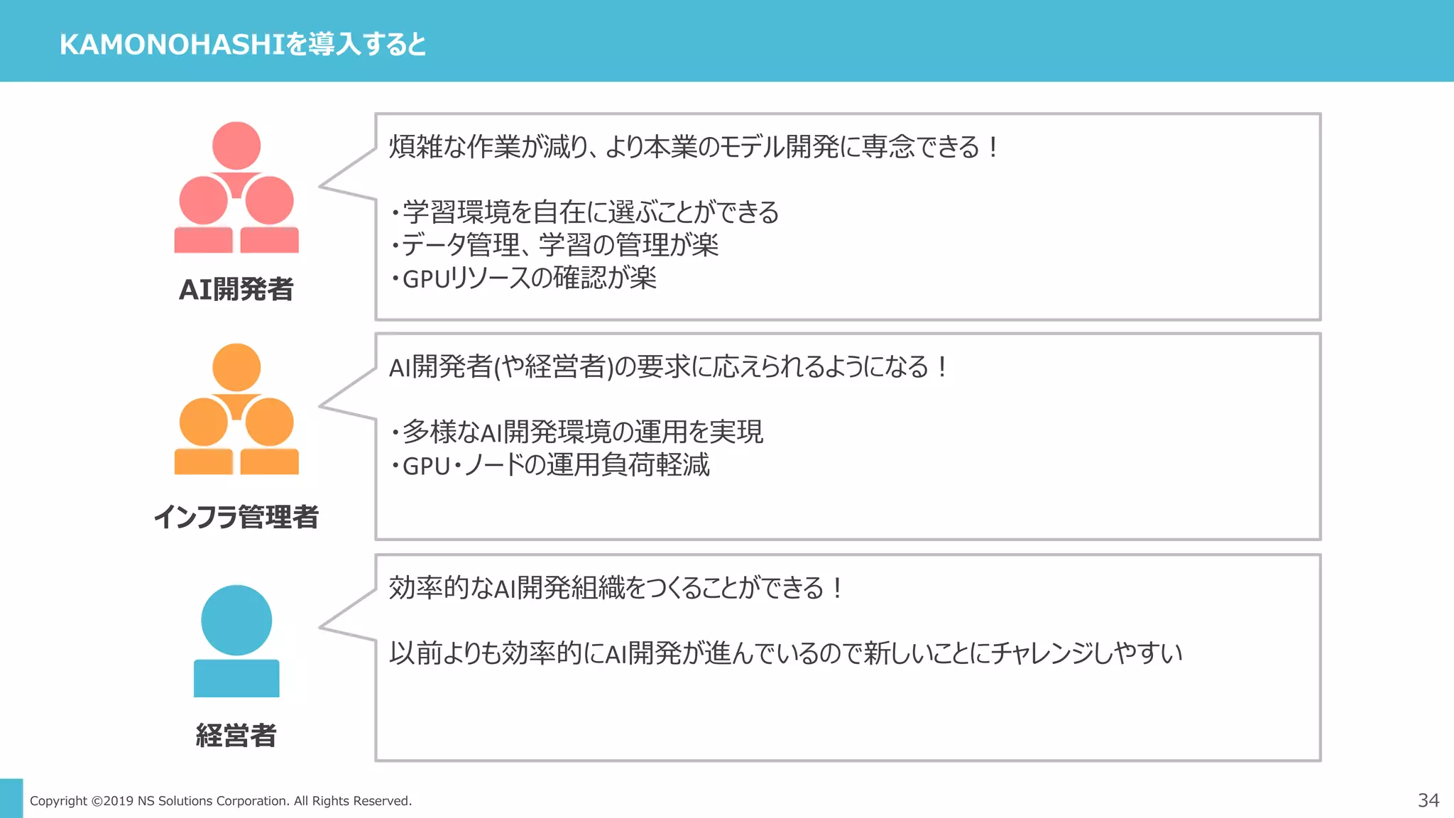 Copyright ©2019 NS Solutions Corporation. All Rights Reserved. 34
KAMONOHASHIを導入すると
AI開発者
インフラ管理者
経営者
煩雑な作業が減り、より本業のモデル開発に専念できる！
・学習環境を自在に選ぶことができる
・データ管理、学習の管理が楽
・GPUリソースの確認が楽
AI開発者(や経営者)の要求に応えられるようになる！
・多様なAI開発環境の運用を実現
・GPU・ノードの運用負荷軽減
効率的なAI開発組織をつくることができる！
以前よりも効率的にAI開発が進んでいるので新しいことにチャレンジしやすい
 