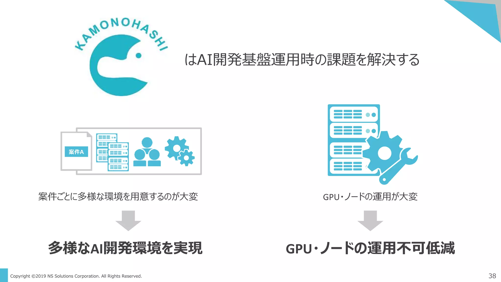 Copyright ©2019 NS Solutions Corporation. All Rights Reserved. 38
はAI開発基盤運用時の課題を解決する
案件A
案件ごとに多様な環境を用意するのが大変
多様なAI開発環境を実現
GPU・ノードの運用が大変
GPU・ノードの運用不可低減
 