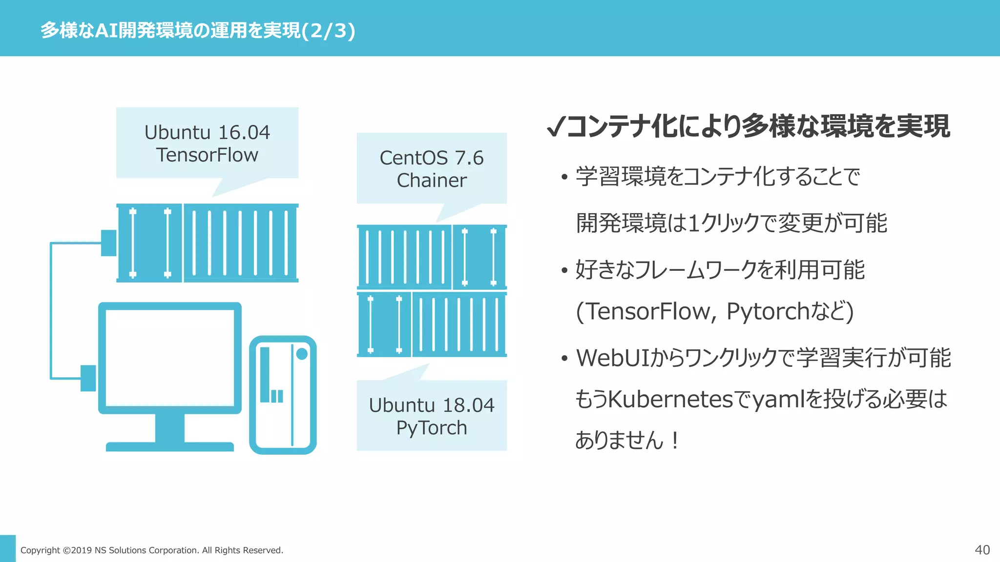 Copyright ©2019 NS Solutions Corporation. All Rights Reserved. 40
多様なAI開発環境の運用を実現(2/3)
✔コンテナ化により多様な環境を実現
• 学習環境をコンテナ化することで
開発環境は1クリックで変更が可能
• 好きなフレームワークを利用可能
(TensorFlow, Pytorchなど)
• WebUIからワンクリックで学習実行が可能
もうKubernetesでyamlを投げる必要は
ありません！
Ubuntu 16.04
TensorFlow CentOS 7.6
Chainer
Ubuntu 18.04
PyTorch
 