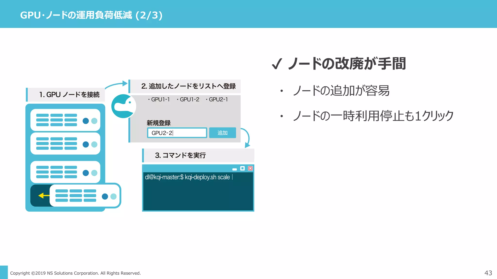 Copyright ©2019 NS Solutions Corporation. All Rights Reserved. 43
GPU・ノードの運用負荷低減 (2/3)
✔ ノードの改廃が手間
・ ノードの追加が容易
・ ノードの一時利用停止も1クリック
 