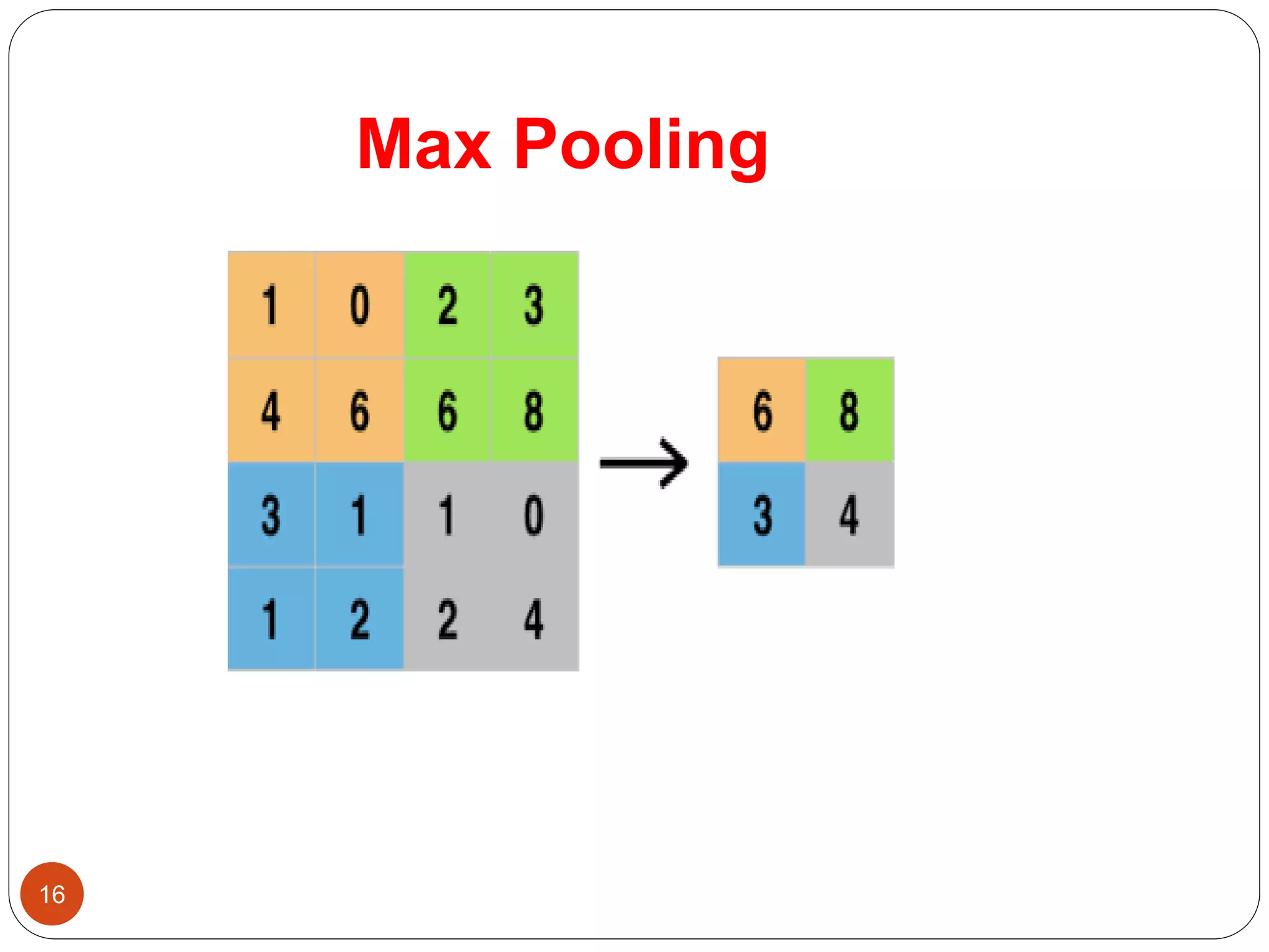 Max Pooling
16
 