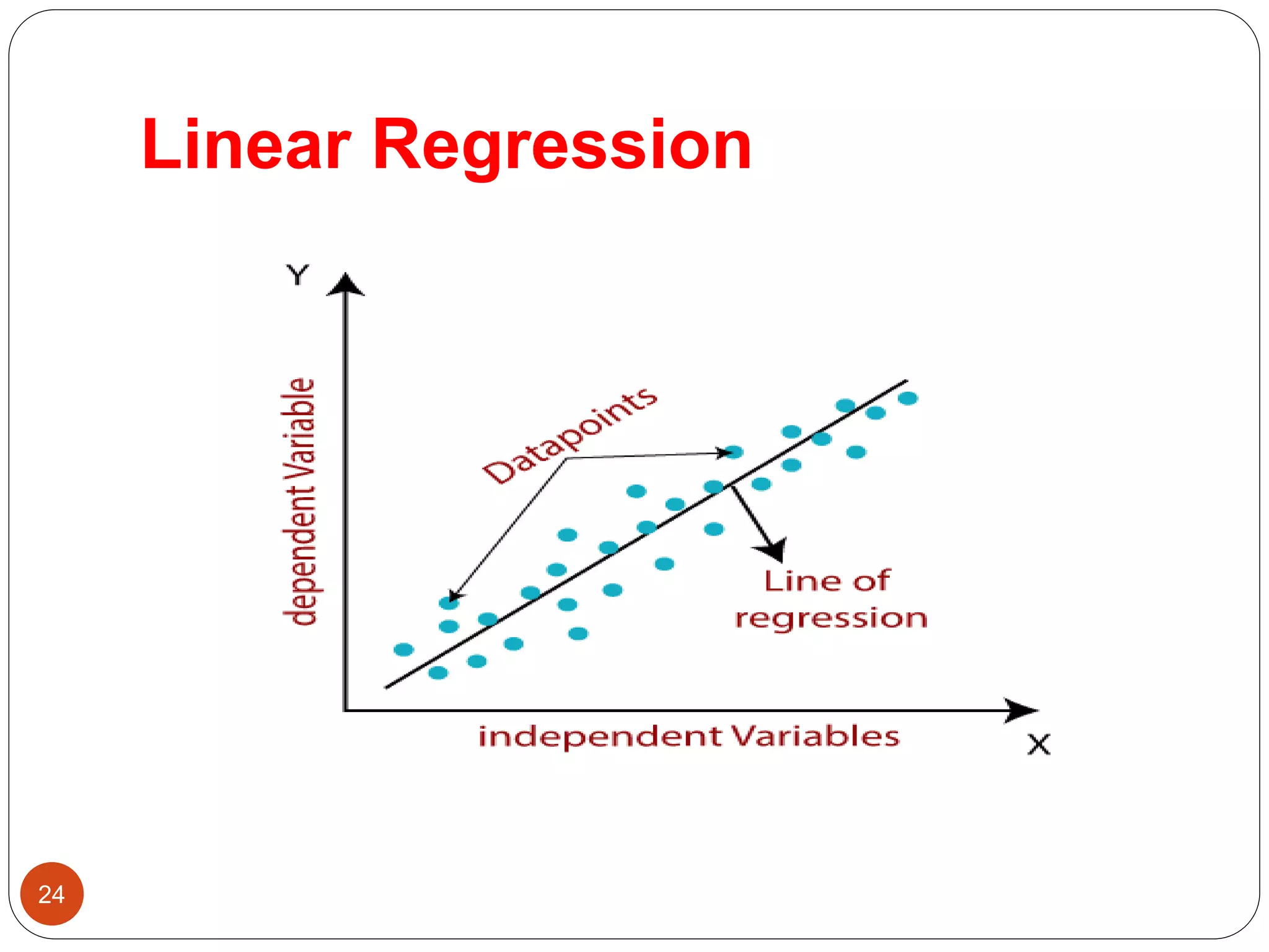 Linear Regression
24
 