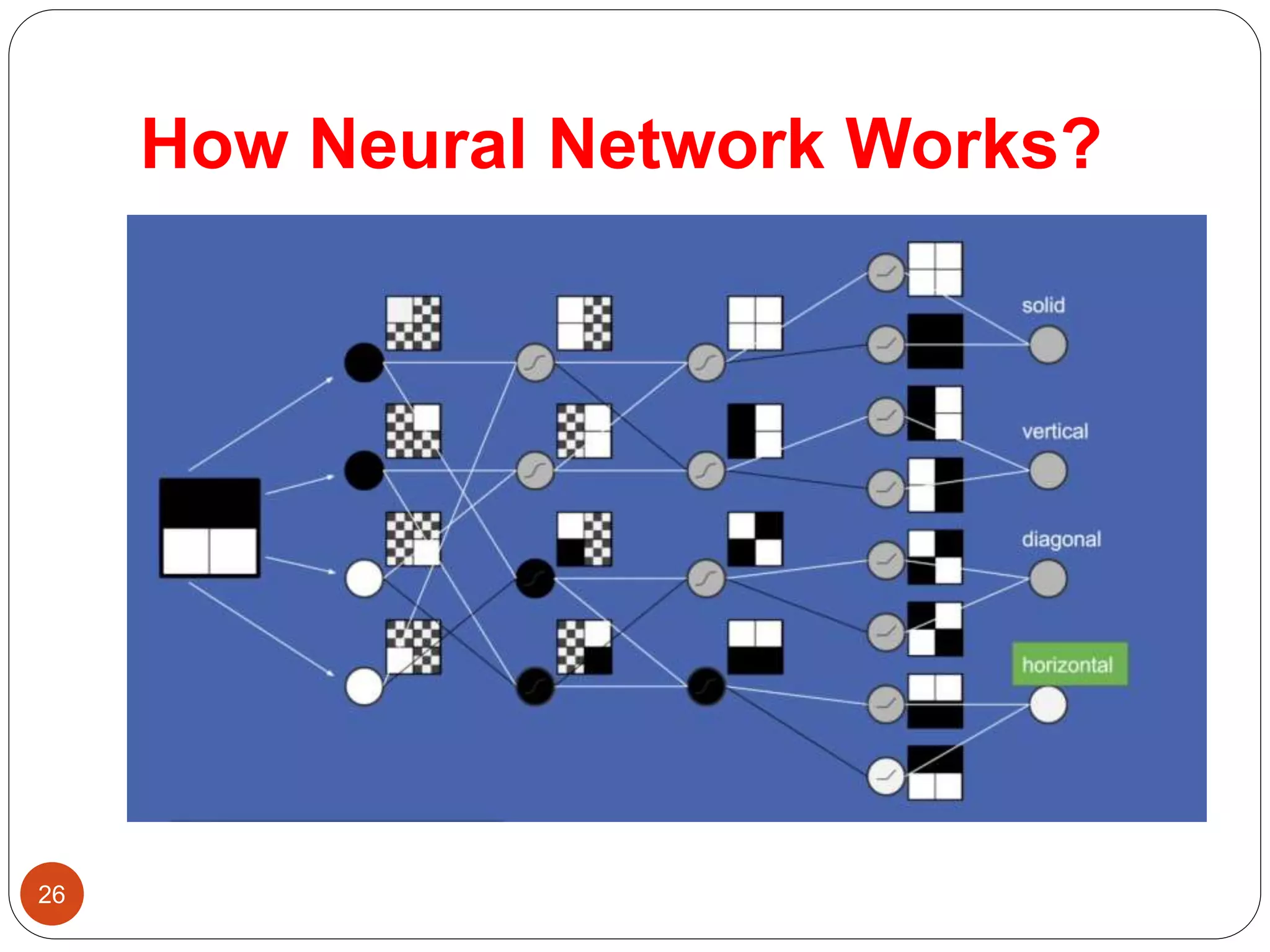 How Neural Network Works?
26
 