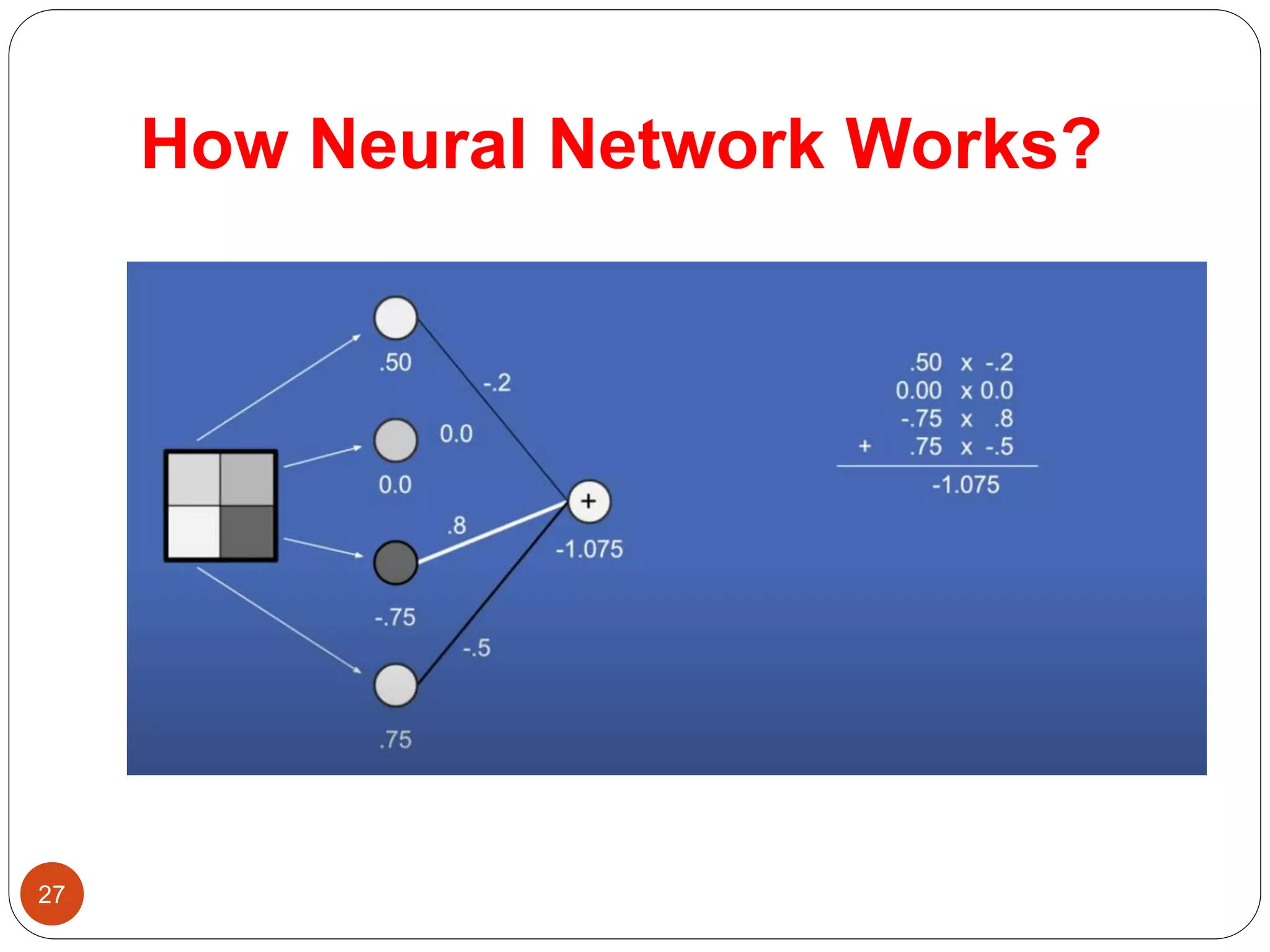 How Neural Network Works?
27
 