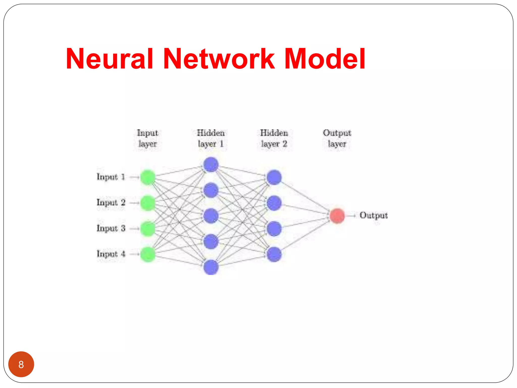 Neural Network Model
8
 