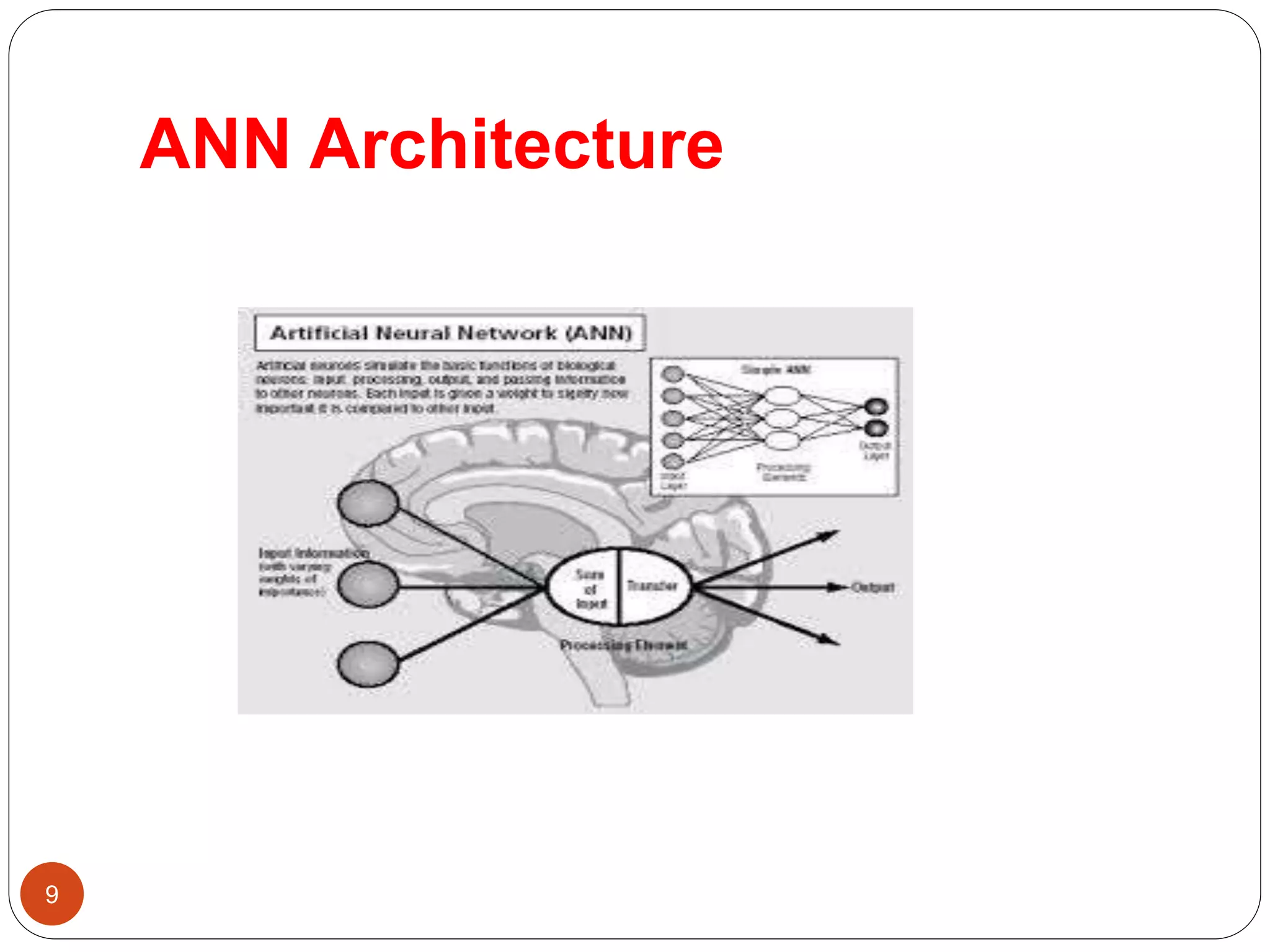 ANN Architecture
9
 