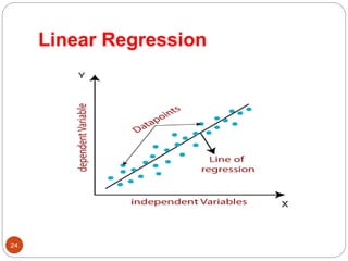 Deep learning ppt | PPT