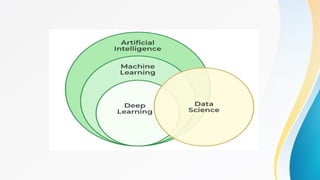 deep learning ppt - PART 1.pptx basics of artificial intelligence | PPTX