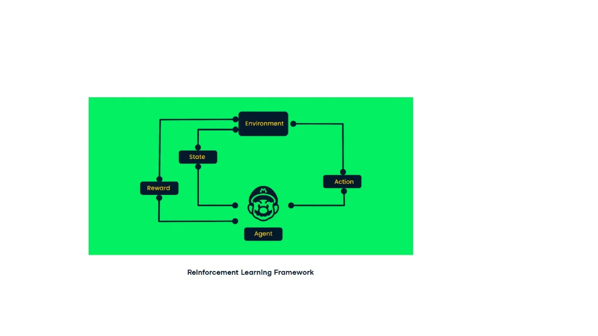 No need for manual feature selection; deep learning automatically learns features from raw data (like images or audio).