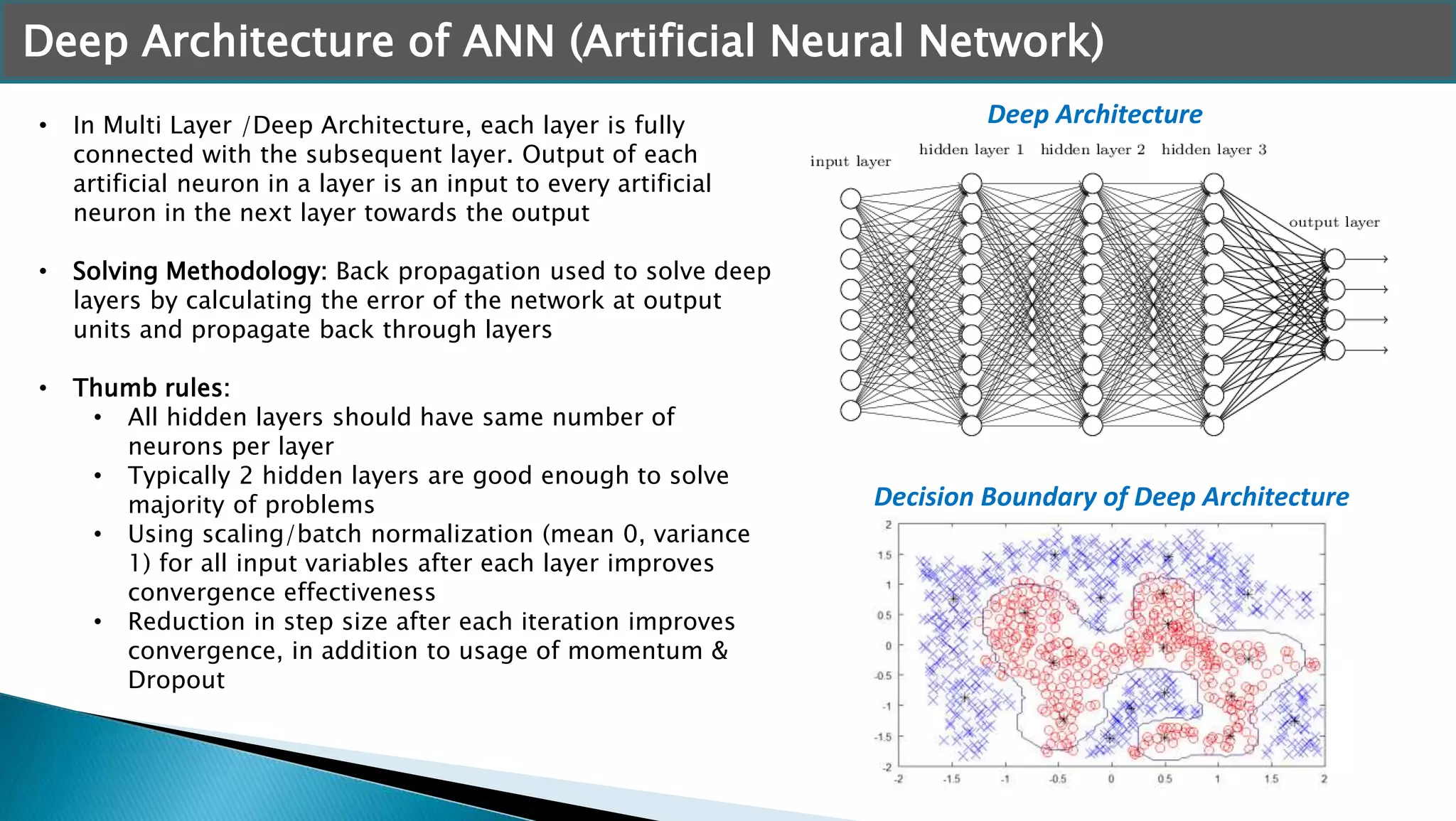 Deep Architecture of ANN (Artificial Neural Network)
• In Multi Layer /Deep Architecture, each layer is fully
connected with the subsequent layer. Output of each
artificial neuron in a layer is an input to every artificial
neuron in the next layer towards the output
• Solving Methodology: Back propagation used to solve deep
layers by calculating the error of the network at output
units and propagate back through layers
• Thumb rules:
• All hidden layers should have same number of
neurons per layer
• Typically 2 hidden layers are good enough to solve
majority of problems
• Using scaling/batch normalization (mean 0, variance
1) for all input variables after each layer improves
convergence effectiveness
• Reduction in step size after each iteration improves
convergence, in addition to usage of momentum &
Dropout
Deep Architecture
Decision Boundary of Deep Architecture
 