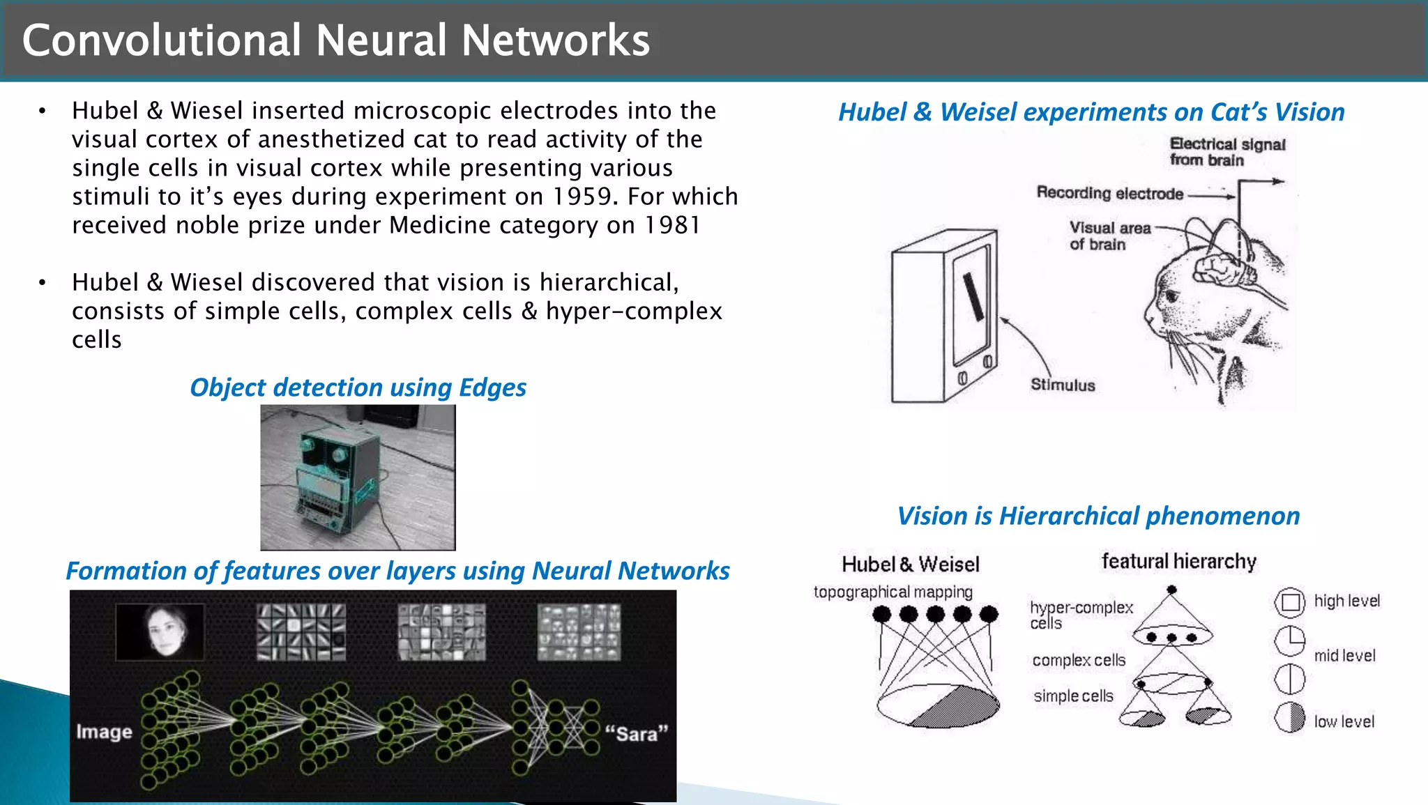 Convolutional Neural Networks
• Hubel & Wiesel inserted microscopic electrodes into the
visual cortex of anesthetized cat to read activity of the
single cells in visual cortex while presenting various
stimuli to it’s eyes during experiment on 1959. For which
received noble prize under Medicine category on 1981
• Hubel & Wiesel discovered that vision is hierarchical,
consists of simple cells, complex cells & hyper-complex
cells
Hubel & Weisel experiments on Cat’s Vision
Vision is Hierarchical phenomenon
Formation of features over layers using Neural Networks
Object detection using Edges
 