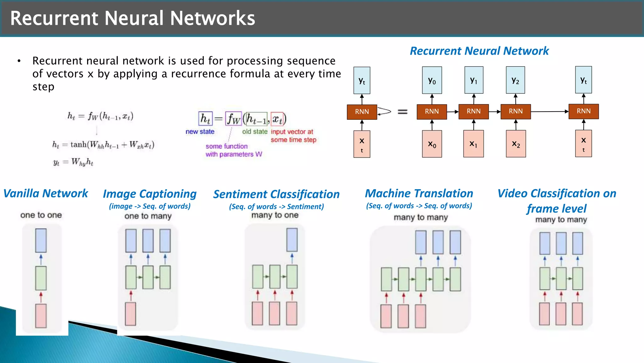 Recurrent Neural Networks
• Recurrent neural network is used for processing sequence
of vectors x by applying a recurrence formula at every time
step
Recurrent Neural Network
Vanilla Network Image Captioning
(image -> Seq. of words)
Sentiment Classification
(Seq. of words -> Sentiment)
Machine Translation
(Seq. of words -> Seq. of words)
Video Classification on
frame level
yt
x
t
RNN
y0
x0
RNN
y1
x1
RNN
y2
x2
RNN
yt
x
t
RNN
 