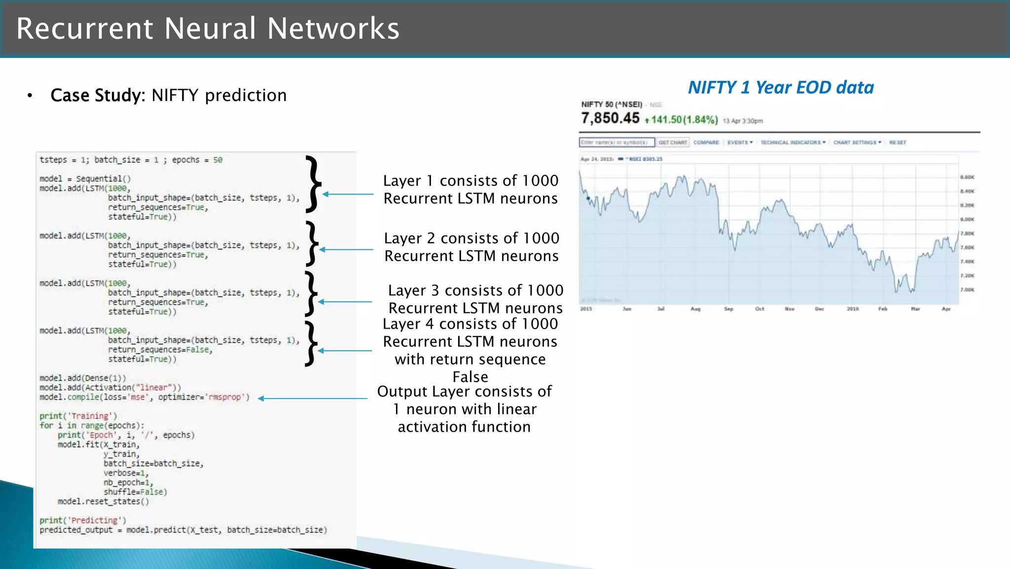 Recurrent Neural Networks
• Case Study: NIFTY prediction NIFTY 1 Year EOD data
}
}
}
}
Layer 1 consists of 1000
Recurrent LSTM neurons
Layer 2 consists of 1000
Recurrent LSTM neurons
Layer 3 consists of 1000
Recurrent LSTM neurons
Layer 4 consists of 1000
Recurrent LSTM neurons
with return sequence
False
Output Layer consists of
1 neuron with linear
activation function
 