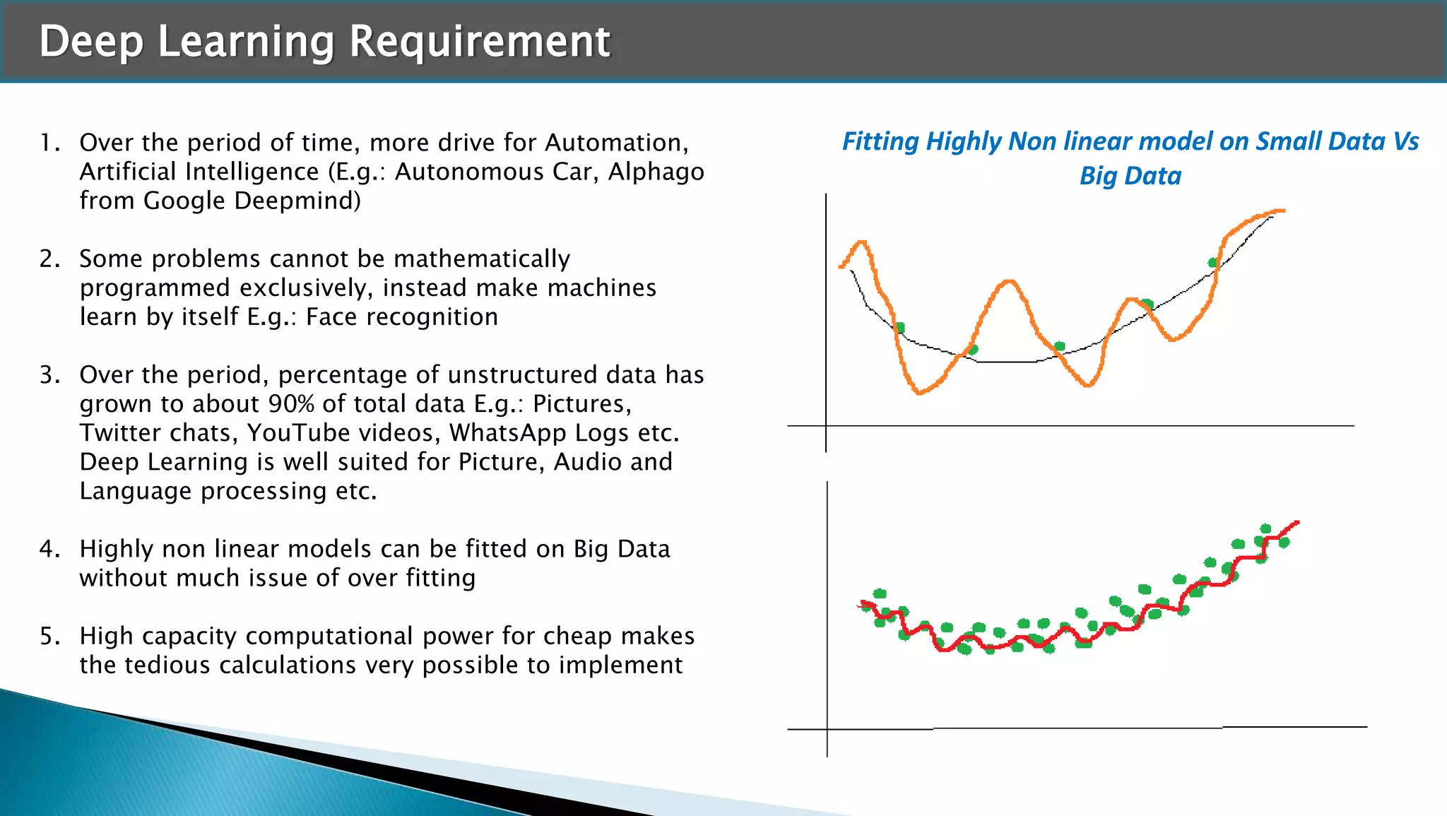 Deep Learning Requirement
1. Over the period of time, more drive for Automation,
Artificial Intelligence (E.g.: Autonomous Car, Alphago
from Google Deepmind)
2. Some problems cannot be mathematically
programmed exclusively, instead make machines
learn by itself E.g.: Face recognition
3. Over the period, percentage of unstructured data has
grown to about 90% of total data E.g.: Pictures,
Twitter chats, YouTube videos, WhatsApp Logs etc.
Deep Learning is well suited for Picture, Audio and
Language processing etc.
4. Highly non linear models can be fitted on Big Data
without much issue of over fitting
5. High capacity computational power for cheap makes
the tedious calculations very possible to implement
Fitting Highly Non linear model on Small Data Vs
Big Data
 
