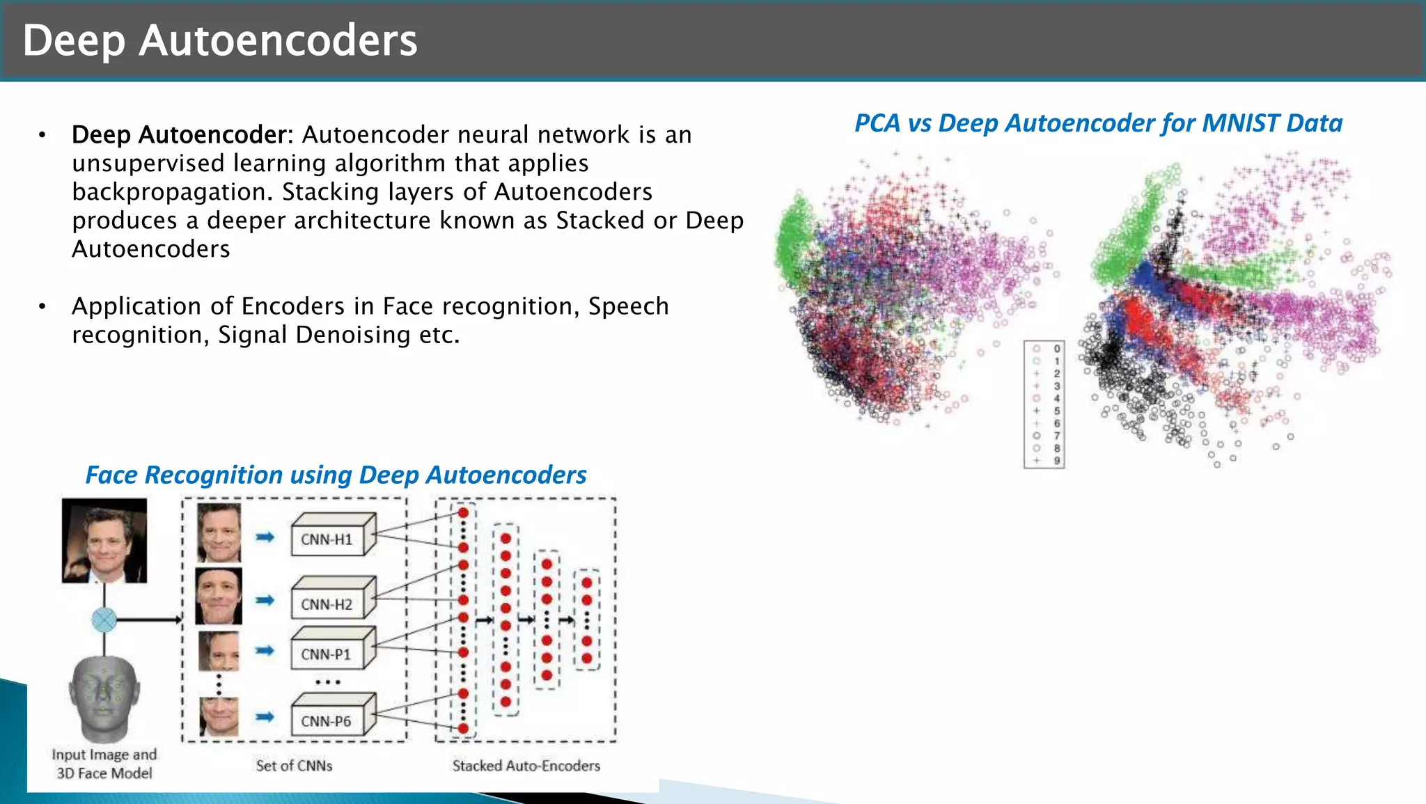 Deep Autoencoders
• Deep Autoencoder: Autoencoder neural network is an
unsupervised learning algorithm that applies
backpropagation. Stacking layers of Autoencoders
produces a deeper architecture known as Stacked or Deep
Autoencoders
• Application of Encoders in Face recognition, Speech
recognition, Signal Denoising etc.
PCA vs Deep Autoencoder for MNIST Data
Face Recognition using Deep Autoencoders
 