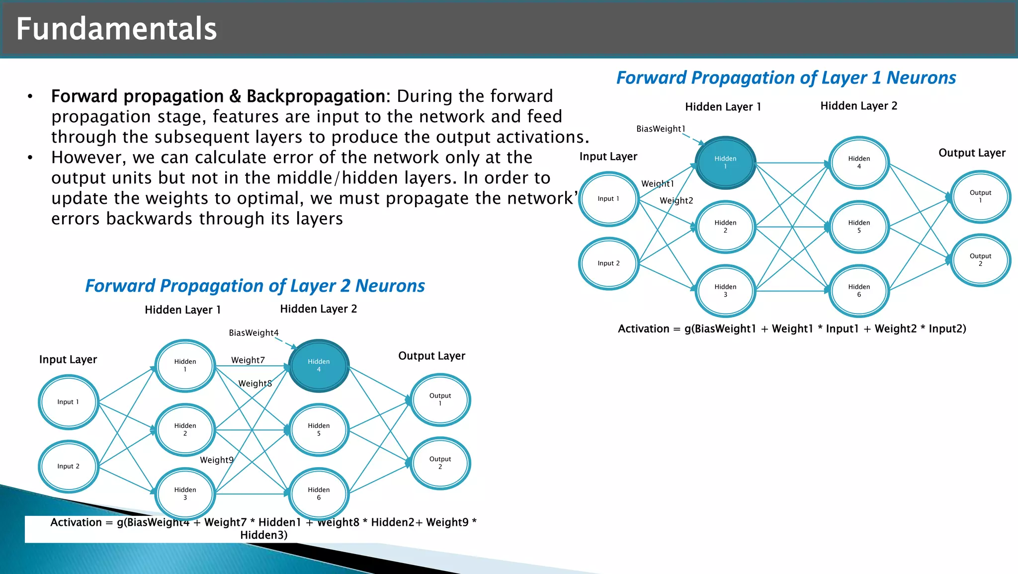 Weight9
Activation = g(BiasWeight1 + Weight1 * Input1 + Weight2 * Input2)
Weight1
Weight2
BiasWeight1
Fundamentals
• Forward propagation & Backpropagation: During the forward
propagation stage, features are input to the network and feed
through the subsequent layers to produce the output activations.
• However, we can calculate error of the network only at the
output units but not in the middle/hidden layers. In order to
update the weights to optimal, we must propagate the network’s
errors backwards through its layers
Forward Propagation of Layer 1 Neurons
Hidden
1
Hidden
2
Hidden
3
Input 1
Input 2
Hidden
4
Hidden
5
Hidden
6
Output
1
Output
2
Hidden Layer 1 Hidden Layer 2
Output LayerInput Layer
Activation = g(BiasWeight4 + Weight7 * Hidden1 + Weight8 * Hidden2+ Weight9 *
Hidden3)
Weight7
Weight8
BiasWeight4
Forward Propagation of Layer 2 Neurons
Hidden
1
Hidden
2
Hidden
3
Input 1
Input 2
Hidden
4
Hidden
5
Hidden
6
Output
1
Output
2
Hidden Layer 1 Hidden Layer 2
Output LayerInput Layer
 