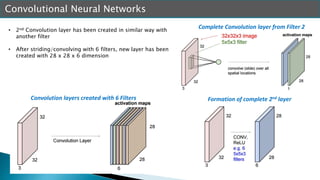 Convolutional Neural Networks
• 2nd Convolution layer has been created in similar way with
another filter
• After striding/convolving with 6 filters, new layer has been
created with 28 x 28 x 6 dimension
Complete Convolution layer from Filter 2
Convolution layers created with 6 Filters Formation of complete 2nd layer
 