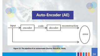 Figure 12: The pipeline of an autoencoder (Source: Guo et al., 2016).
24
 