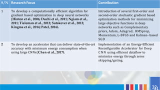 Related Works
S/N Research Focus Contribution
1 To develop a computationally efficient algorithm for
gradient based optimization in deep neural networks
(Hinton et al., 2006; Duchi et al., 2011; Ngiam et al.,
2011; Tieleman et al., 2012; Sutskever et al., 2013;
Kingma et al., 2014; Patel, 2016).
2 To develop an accelerator that can deliver state-of-the-art
accuracy with minimum energy consumption when
using large CNNs(Chen et al., 2017).
Introduction of several first-order and
second-order stochastic gradient based
optimization methods for minimizing
large objective functions in deep
networks such as Complementary
priors, Adam, Adagrad, RMSprop,
Momentum, L-BFGS and Kalman- based
SGD
Implementation of an Energy-Efficient
Reconfigurable Accelerator for Deep
CNN using efficient dataflow to
minimize energy through zeros
skipping/gating.
31
32
 