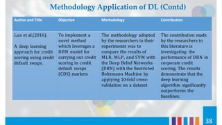 Author and Title Objective Methodology Contribution
Luo et al.(2016).
A deep learning
approach for credit
scoring using credit
default swaps.
To implement a
novel method
which leverages a
DBN model for
carrying out credit
scoring in credit
default swaps
(CDS) markets
The methodology adopted
by the researchers in their
experiments was to
compare the results of
MLR, MLP, and SVM with
the Deep Belief Networks
(DBN) with the Restricted
Boltzmann Machine by
applying 10-fold cross-
validation on a dataset
The contribution made
by the researchers to
this literature is
investigating the
performance of DBN in
corporate credit
scoring. The results
demonstrate that the
deep learning
algorithm significantly
outperforms the
baselines.
38
Methodology Application of DL (Contd)
 