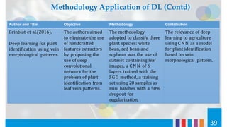 Author and Title Objective Methodology Contribution
Grinblat et al.(2016).
Deep learning for plant
identification using vein
morphological patterns.
The authors aimed
to eliminate the use
of handcrafted
features extractors
by proposing the
use of deep
convolutional
network for the
problem of plant
identification from
leaf vein patterns.
The methodology
adopted to classify three
plant species: white
bean, red bean and
soybean was the use of
dataset containing leaf
images, a CNN of 6
layers trained with the
SGD method, a training
set using 20 samples as
mini batches with a 50%
dropout for
regularization.
The relevance of deep
learning to agriculture
using CNN as a model
for plant identification
based on vein
morphological pattern.
39
Methodology Application of DL (Contd)
 