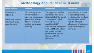 Author and Title Objective Methodology Contribution
Evermann et
al.(2017).
Predicting process
behaviour using
deep learning.
To come up with a
novel method of
carrying out process
prediction without
the use of explicit
models using deep
learning.
The approach used to
implement this novel
idea included the use of
a framework called
Tensorflow as it
provides (RNN)
functionality embedded
with LSTM cells which
can be run on high
performance parallel,
cluster and GPU
platforms.
Improvement in state-
of-the-art in process
prediction, the needless
use of explicit model
and the inherent
advantages of using an
artificial intelligence
approach.
40
Methodology Application of DL (Contd)
 
