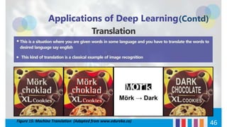 46
(Contd)
Figure 15: Machine Translation (Adapted from www.edureka.co)
 