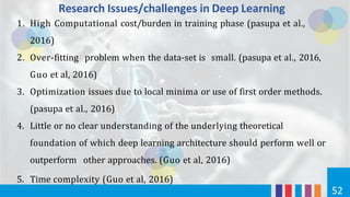 Research Issues/challenges in Deep Learning
52
1. High Computational cost/burden in training phase (pasupa et al.,
2016)
2. Over-fitting problem when the data-set is small. (pasupa et al., 2016,
Guo et al, 2016)
3. Optimization issues due to local minima or use of first order methods.
(pasupa et al., 2016)
4. Little or no clear understanding of the underlying theoretical
foundation of which deep learning architecture should perform well or
outperform other approaches. (Guo et al, 2016)
5. Time complexity (Guo et al, 2016)
 