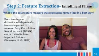 Step 2: Feature Extraction- Enrollment Phase
What is the best feature measure that represents human face in a best way?
Deep learning can
determine which parts of a
face are important to
measure. Deep Convolution
Neural Network (DCNN)
can be trained to learn
important features.
(Simonyan et al., 2014)
61
 