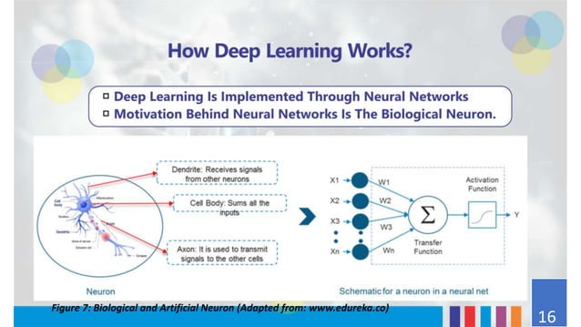 Deep learning presentation | PPTX