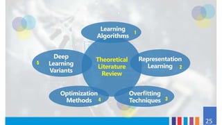 Deep learning presentation | PPTX