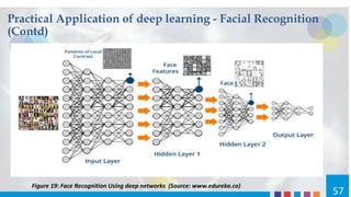 Deep Face Recognition
(1) Phase-I: Enrollment
phase – Model / system is
trained using millions of
prototype face images an...
