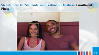 Step 1: Face Detection- Recognition Phase
Face Detection: Face needs to be
located and region of interest is
computed.
• H...