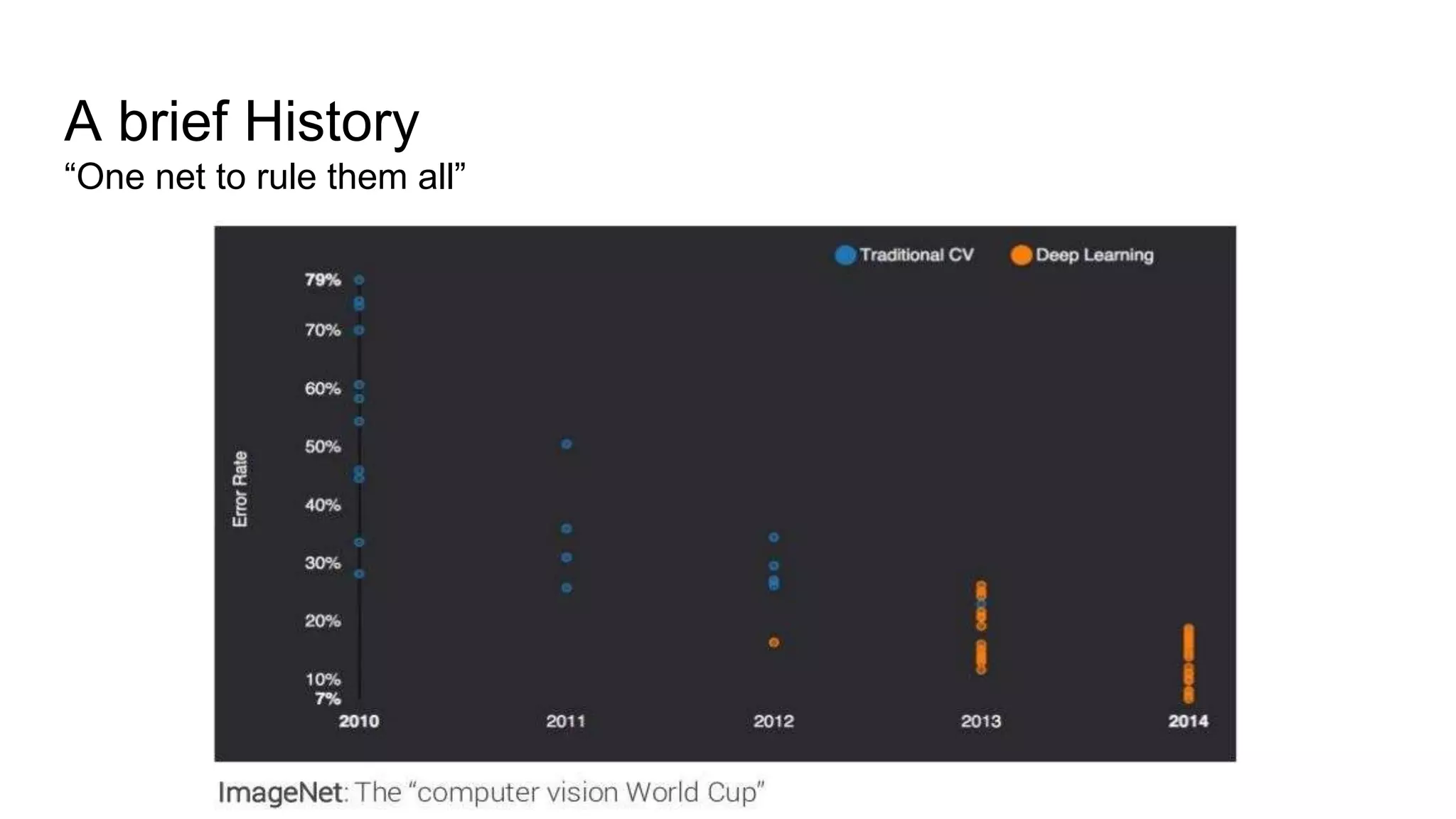 A brief History
“One net to rule them all”