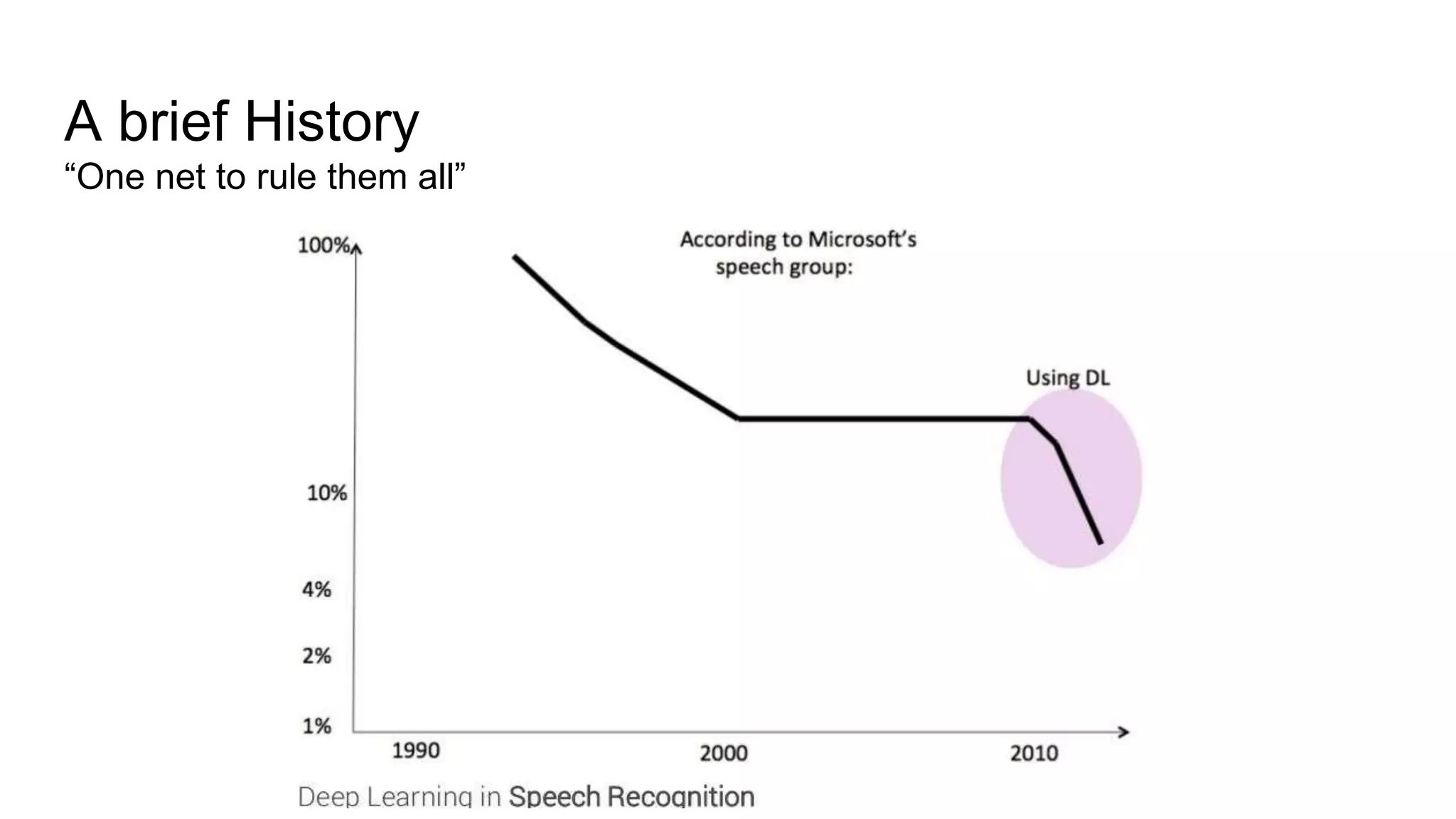 A brief History
“One net to rule them all”