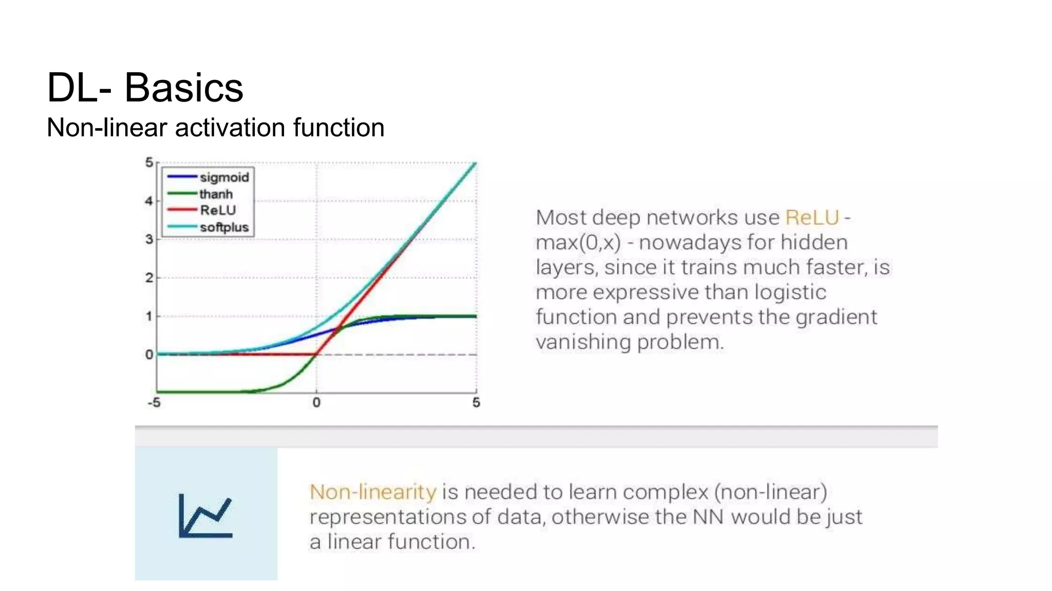 DL- Basics
Non-linear activation function