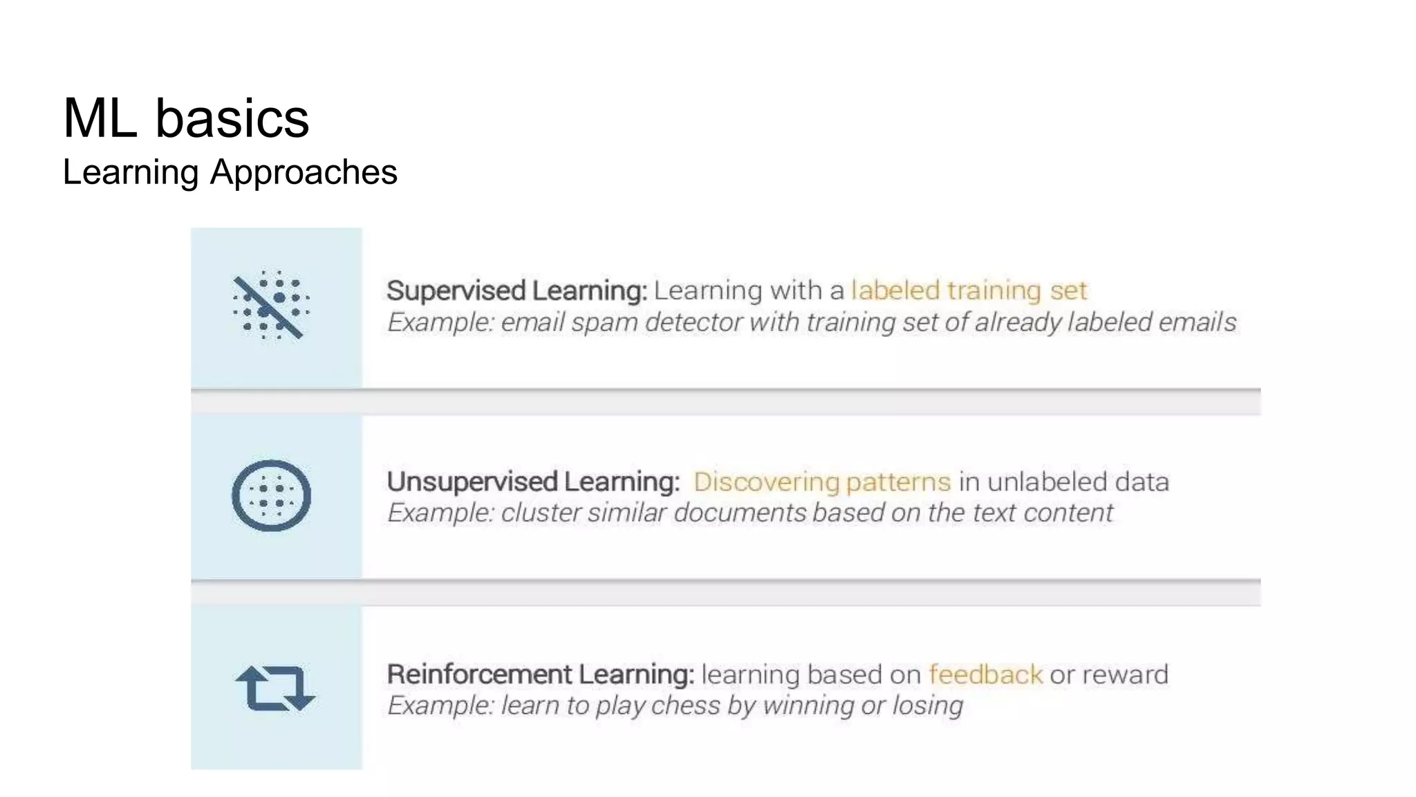 ML basics
Learning Approaches