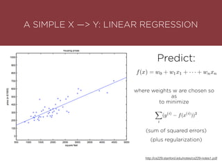 http://cs229.stanford.edu/notes/cs229-notes1.pdf
Predict:
where weights w are chosen so
as
to minimize
(sum of squared errors)
A SIMPLE X —> Y: LINEAR REGRESSION
(plus regularization)
 