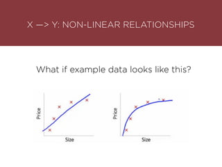 What if example data looks like this?
X —> Y: NON-LINEAR RELATIONSHIPS
 