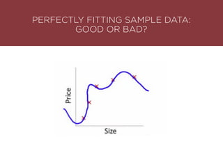 PERFECTLY FITTING SAMPLE DATA: 
GOOD OR BAD?
 