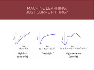 MACHINE LEARNING: 
JUST CURVE FITTING?
 