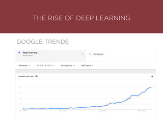 THE RISE OF DEEP LEARNING
GOOGLE TRENDS
 