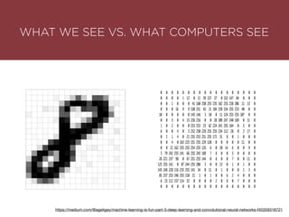 WHAT WE SEE VS. WHAT COMPUTERS SEE
https://medium.com/@ageitgey/machine-learning-is-fun-part-3-deep-learning-and-convolutional-neural-networks-f40359318721
 