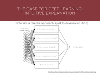 THE CASE FOR DEEP LEARNING: 
INTUITIVE EXPLANATION
Note: not a realistic approach (just to develop intuition)
http://neuralnetworksanddeeplearning.com/chap1.html#toward_deep_learning
 