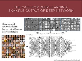 THE CASE FOR DEEP LEARNING: 
EXAMPLE OUTPUT OF DEEP NETWORK
http://www.cs.toronto.edu/~rgrosse/icml09-cdbn.pdf
 