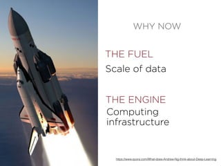 WHY NOW
Scale of data
THE FUEL
THE ENGINE
Computing
infrastructure
https://www.quora.com/What-does-Andrew-Ng-think-about-Deep-Learning
 