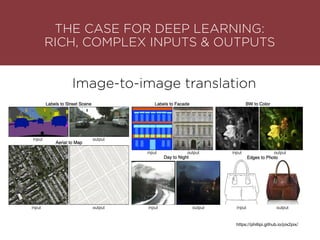 THE CASE FOR DEEP LEARNING:
RICH, COMPLEX INPUTS & OUTPUTS
Image-to-image translation
https://phillipi.github.io/pix2pix/
 