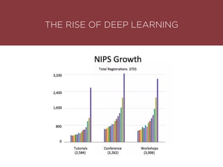 THE RISE OF DEEP LEARNING
 